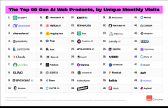 其他中国AI使用如字节跳动的豆包、月之暗面、海