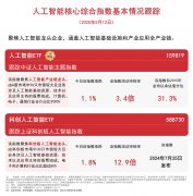 <b>中国职场中的人工智能东西利用率高达93%、远高</b>
