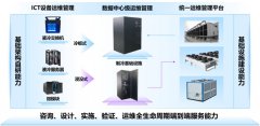 <b>能够降低因应源呈现问题而导致的营业中缀或办</b>